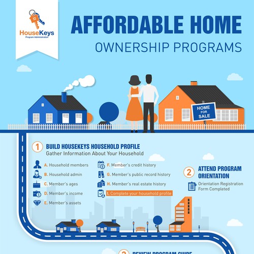 Affordable Home - Ownership Programs