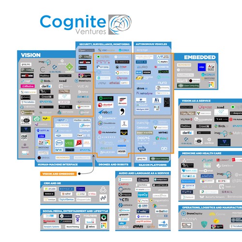 Winning design for Cognite 300 Startup Conference  Poster