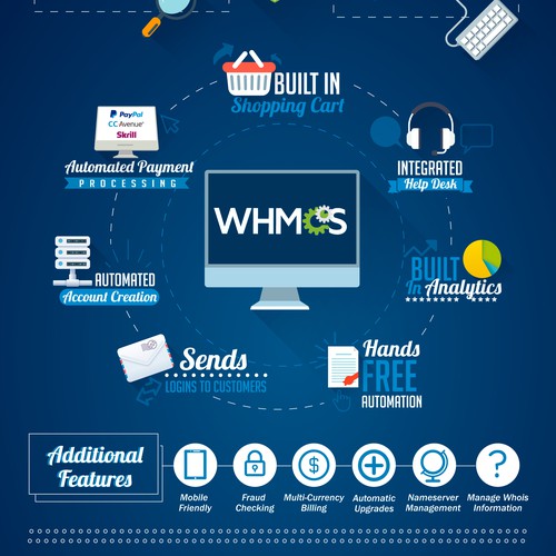 Infographic WHMOS