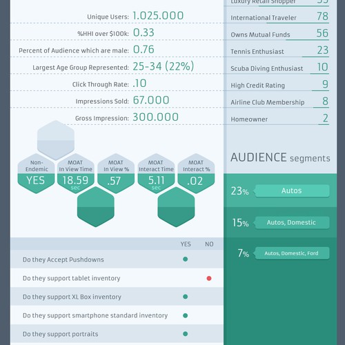 Analytics tool - Report page design