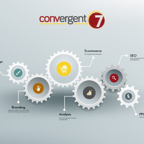 Help Convergent7 with a new illustration or graphics