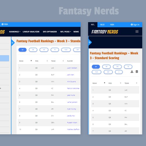 fantasy nerds rankings