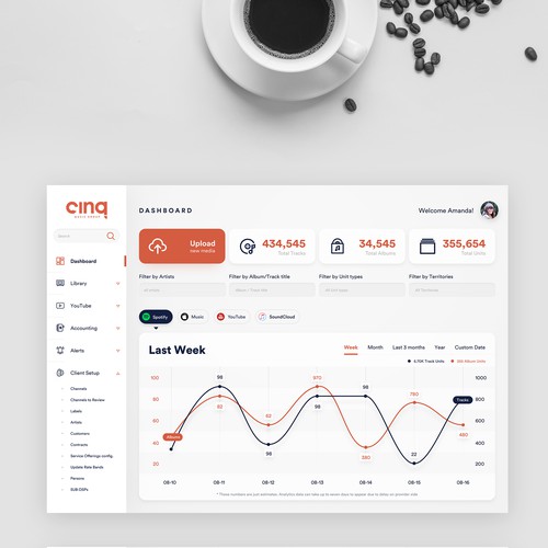 Dashboard on steroids