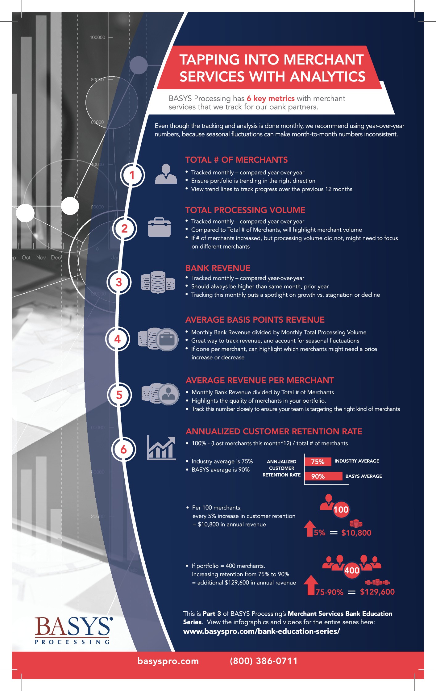 Tapping Into Merchant Services with Analytics