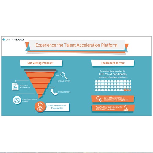 Infographic for Hiring Workflow