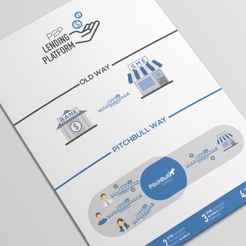 P to P Platform scenario