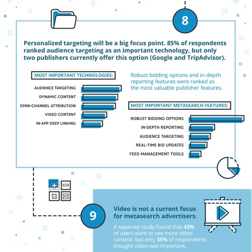 Infographic for a leading travel technology company.