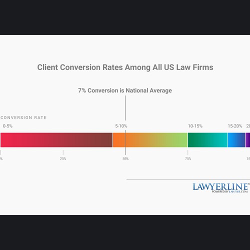 Modern Graph Needed for Legal Call Answering Service