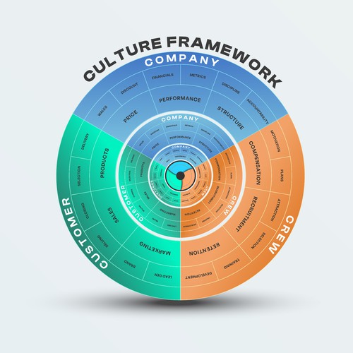 Culture Framework