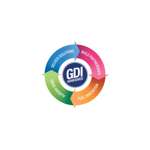 Concept for infographic for GDI Adhesives