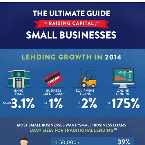 Inforgraphic for the ultimate guide on raising capital for small businesses