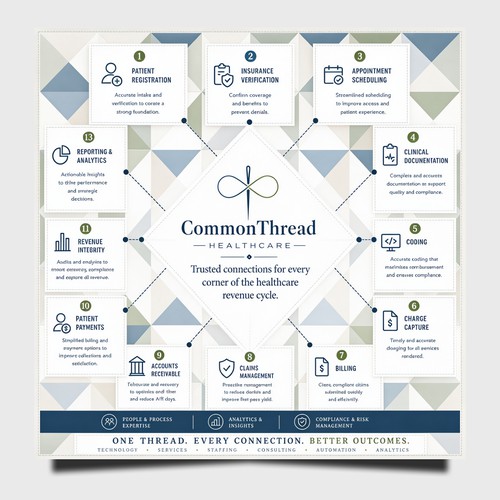 Infography