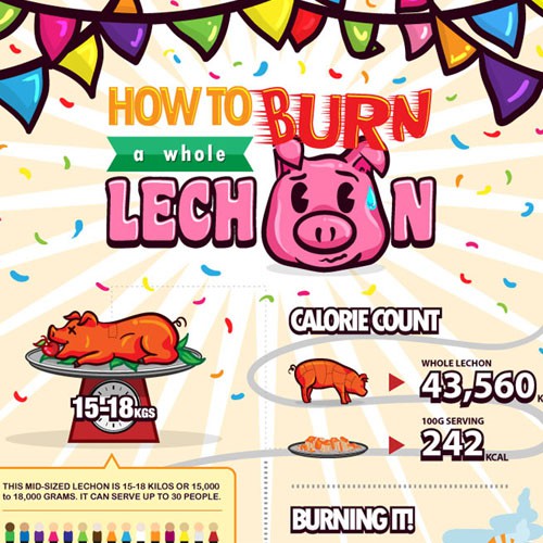 Lechon Infographic