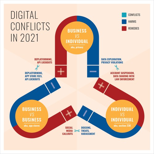 Diagram the universe of digital conflicts