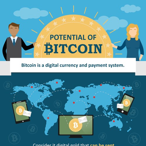 Potential of Bitcoin