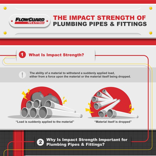 THE IMPACT STRENGTH OF PLUMBING PIPES AND FITTINGS