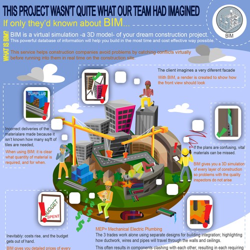 Infographic for BIM specialist