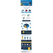 Reviewed design