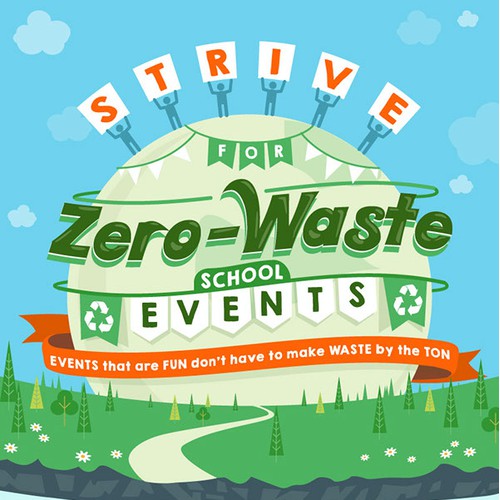 Zero-Waste [Infographic]