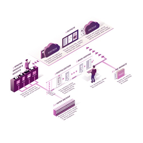 Isometric Illustration of Bookkeeping Flow