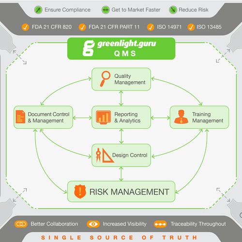 Create an Infographic For Software Startup In Medical Device Industry