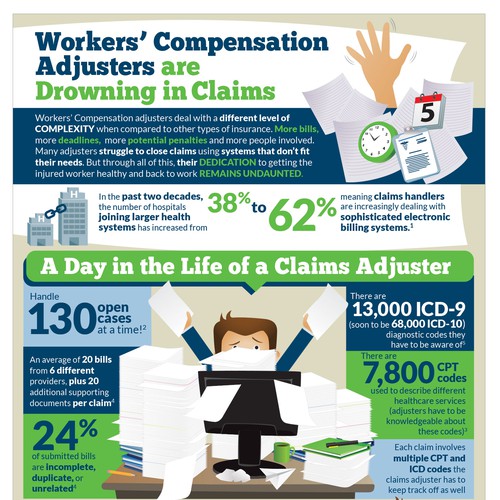 Problem/Solution Infographic for Overworked Workers' Comp Claims Adjusters