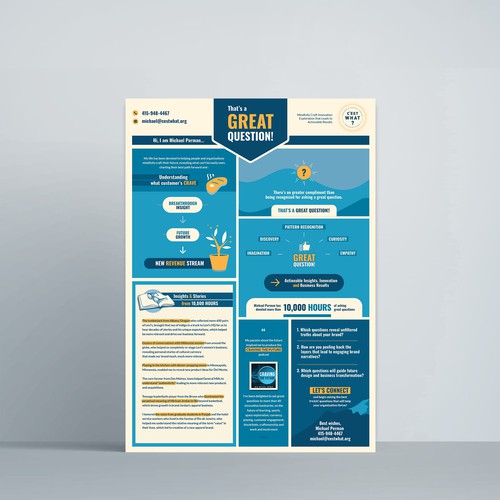 Infographic Poster