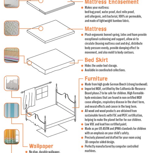 Infographic for Pink Guppy