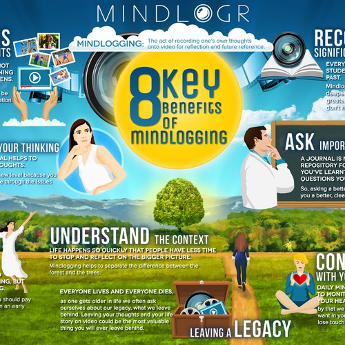 Benefits of MINDLOGGING - and change the world