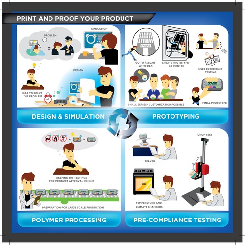 Alarm clock production infographic