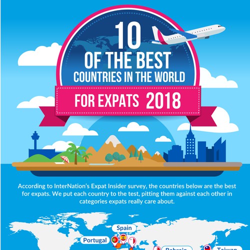 Infographic "10 best countries for expats 2018"