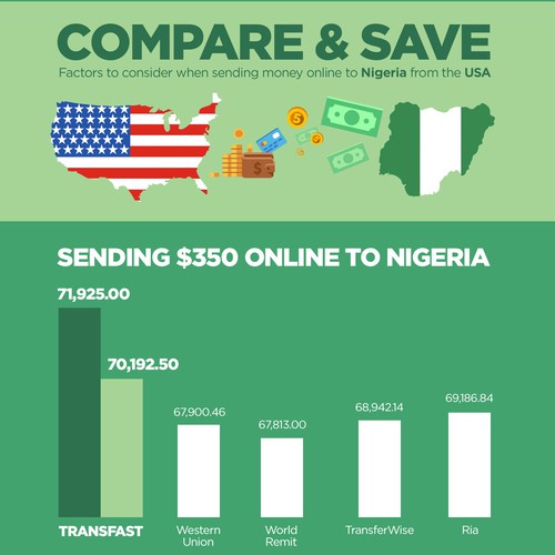 Infographic for an online bank