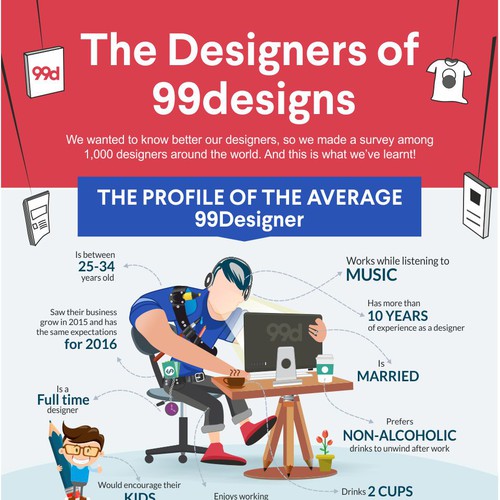 99designs - Infographic on “The designers of 99designs ”