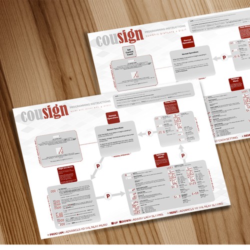 Instruction sheet for "Cousign"