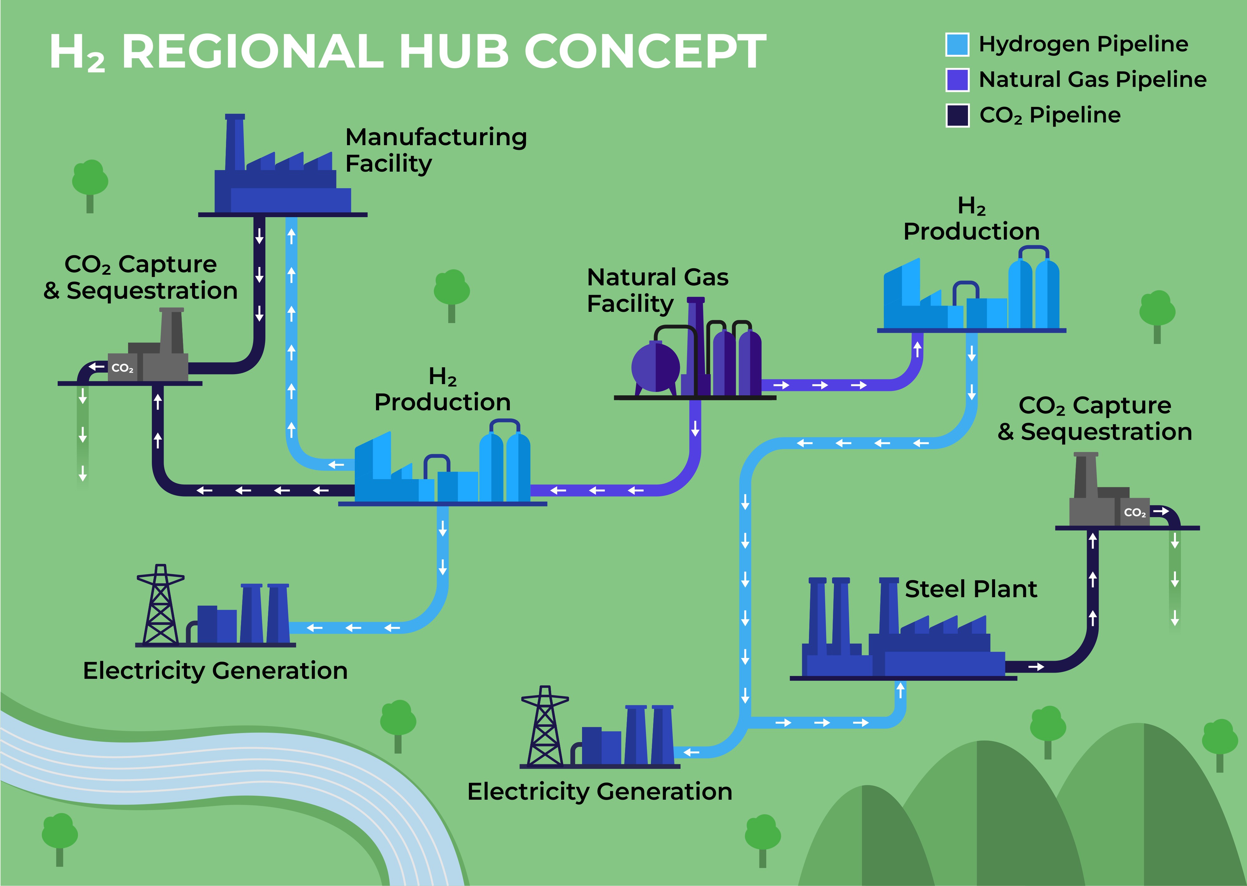 Graphics for clean energy education materials