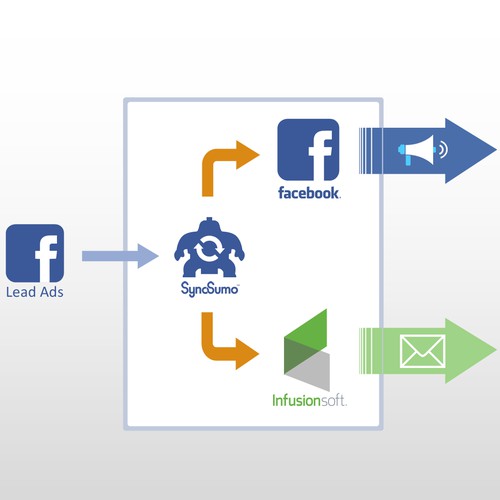 SyncSumo infography