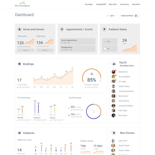 Dashboard design for Horse Stable Manager