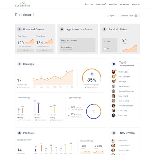 Dashboard design for Horse Stable Manager