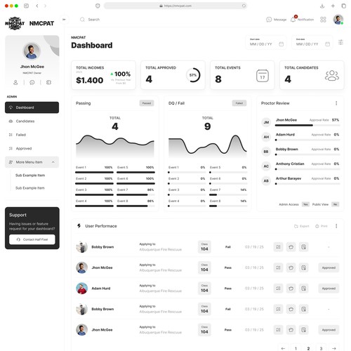 NMCPAT Dashboard