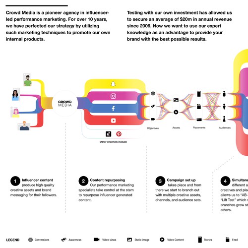 Infographic Design - marketing workflow