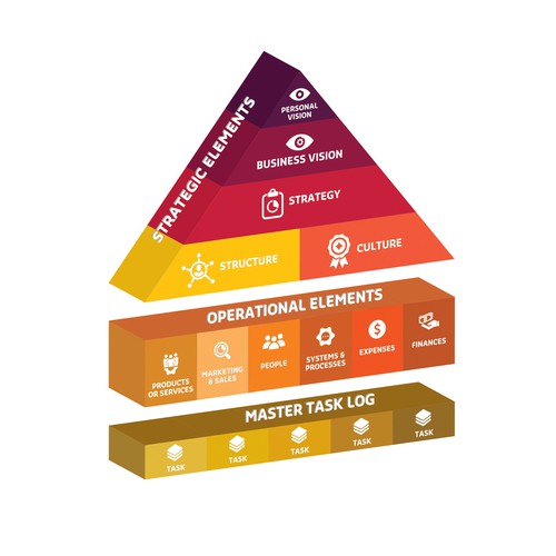 BUSINESS MODEL ILLUSTRATION