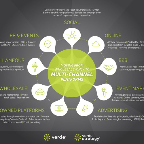 Infographic showing universe of sales options