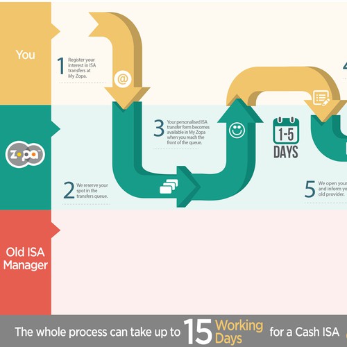 Zopa Infographics