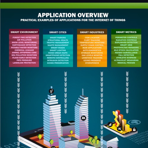 INfographic for IoT