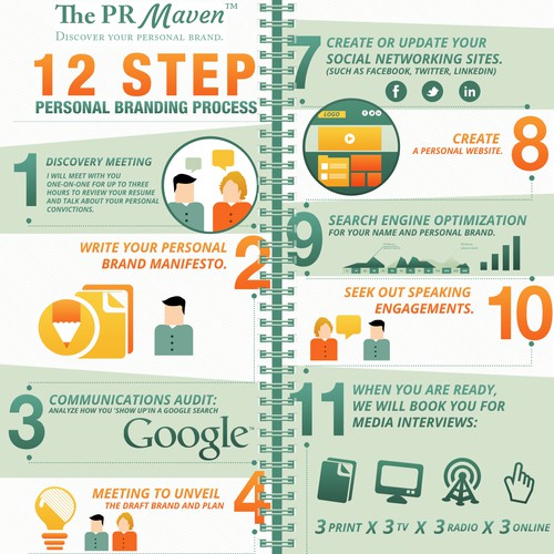 Help The PR Maven™ with a new infographic