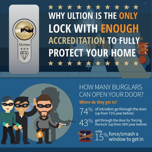 Security Infographic