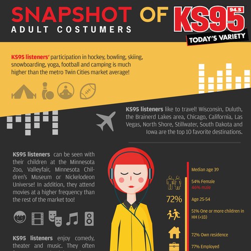 Infographic radio Ks95