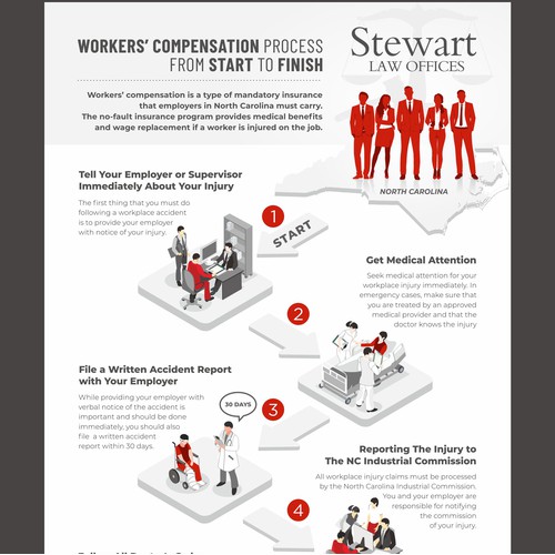 Infographic process 'From Start to Finish'