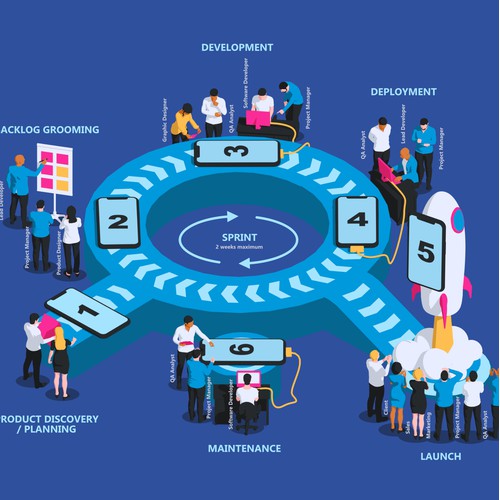 Illustrative Infographic Explaining Scrum Workflow for App Development