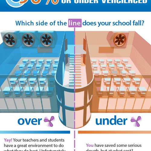 Ventilation info graphic